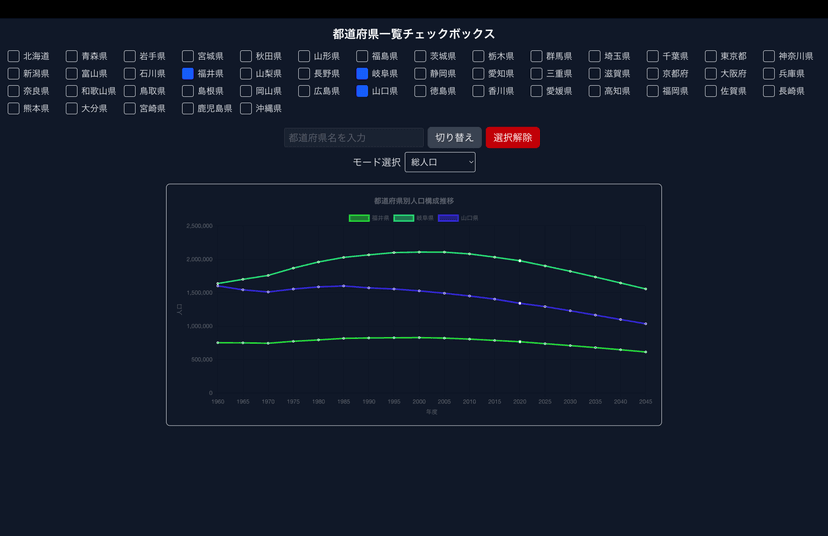 人口構成アプリ